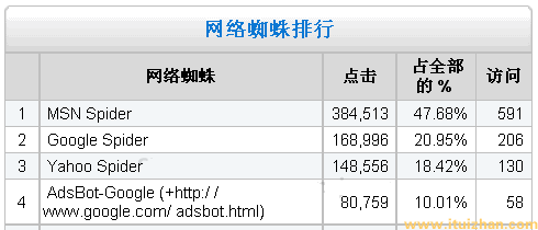 张国平：网页加载速度是如何影响SEO效果的