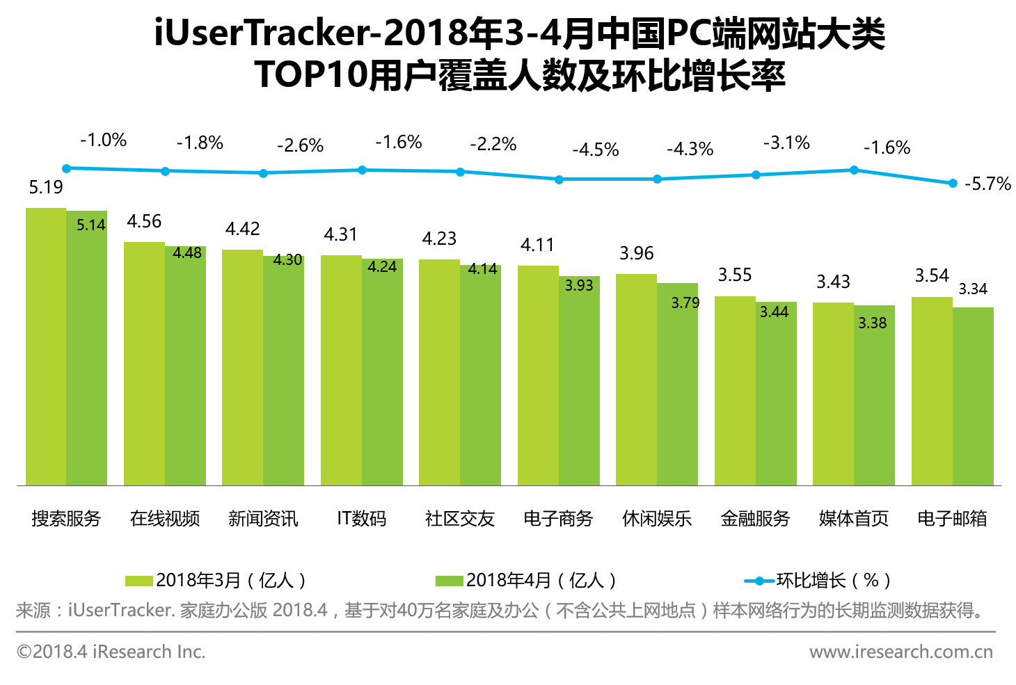 最新PC端流量排行！