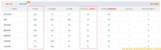 站长工具SEO综合查询关键词排名