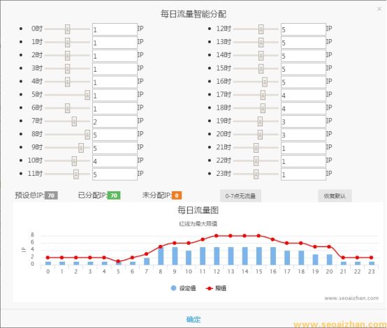 百度互点,刷百度排名,每日流量智能分配