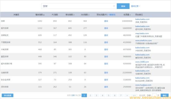 站长工具,关键词挖掘,百度指数