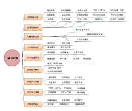 SEO基础 SEO基础